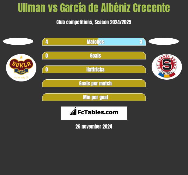 Ullman vs García de Albéniz Crecente h2h player stats