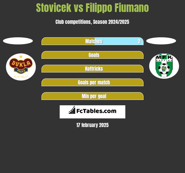 Stovicek vs Filippo Fiumano h2h player stats