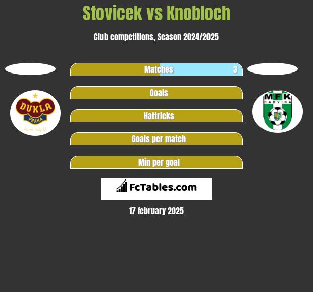 Stovicek vs Knobloch h2h player stats