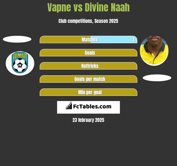 Vapne vs Divine Naah h2h player stats