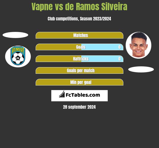 Vapne vs de Ramos Silveira h2h player stats