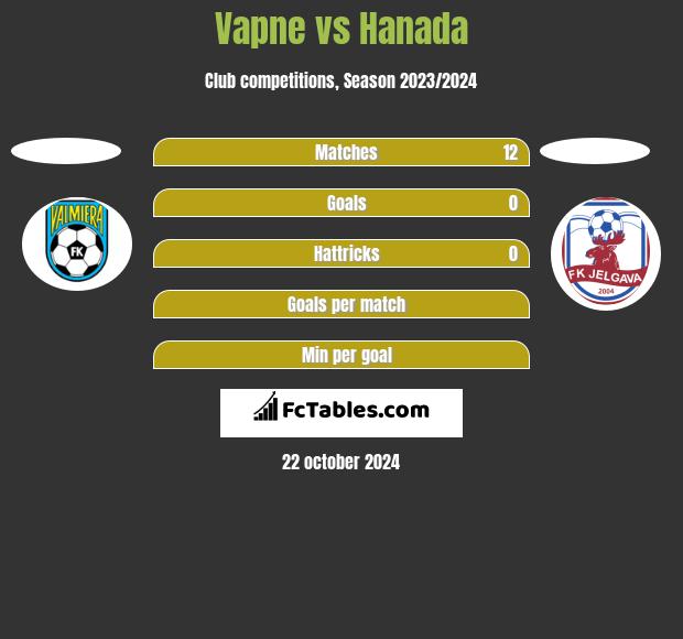 Vapne vs Hanada h2h player stats