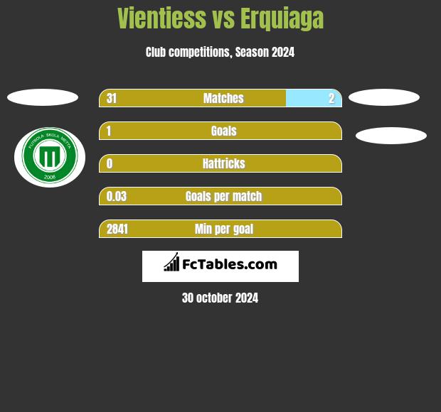 Vientiess vs Erquiaga h2h player stats