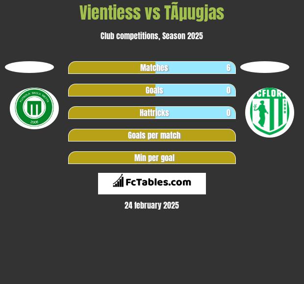 Vientiess vs TÃµugjas h2h player stats