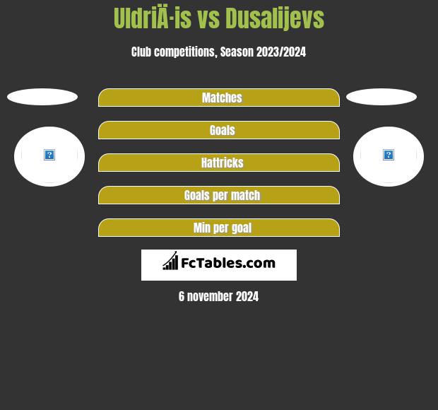 UldriÄ·is vs Dusalijevs h2h player stats