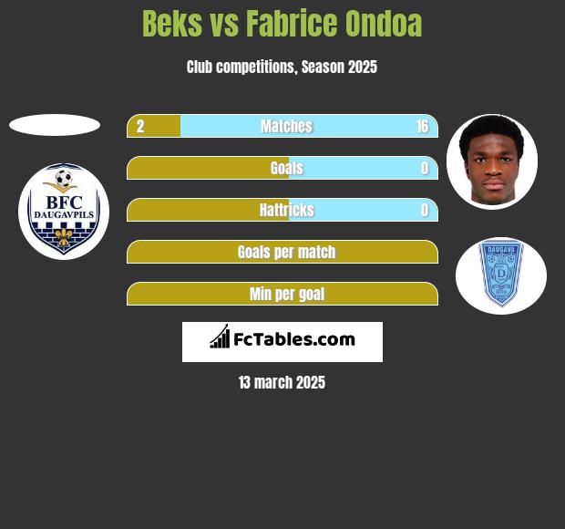 Beks vs Fabrice Ondoa h2h player stats