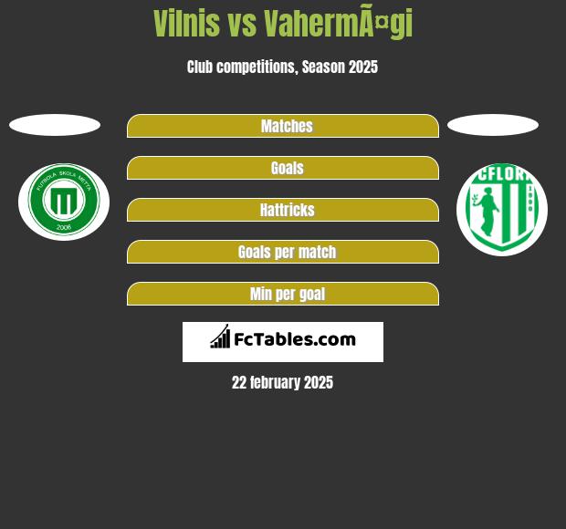 Vilnis vs VahermÃ¤gi h2h player stats