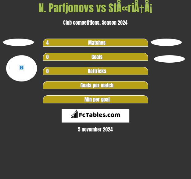 N. Parfjonovs vs StÅ«riÅ†Å¡ h2h player stats