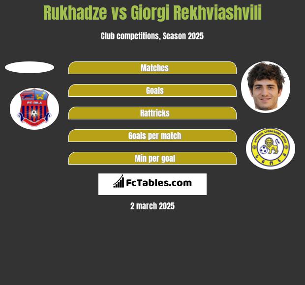 Rukhadze vs Giorgi Rekhviashvili h2h player stats