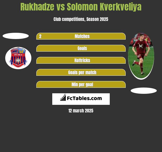 Rukhadze vs Solomon Kwirkwelia h2h player stats