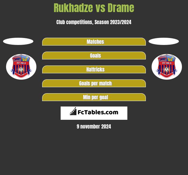 Rukhadze vs Drame h2h player stats