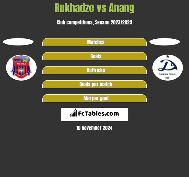 Rukhadze vs Anang h2h player stats