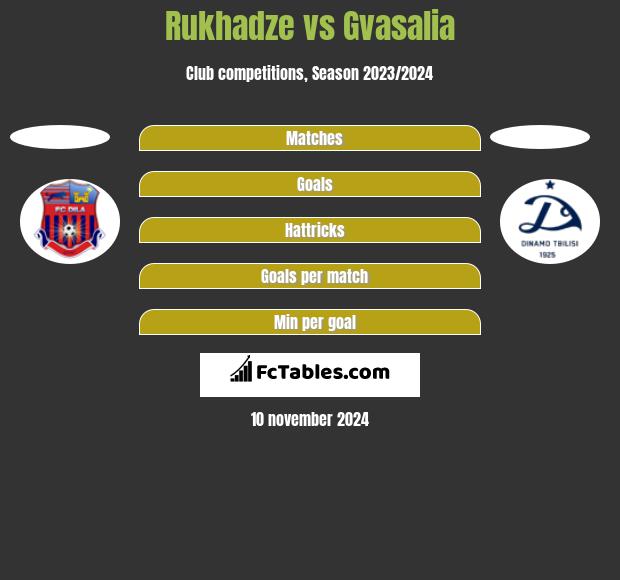 Rukhadze vs Gvasalia h2h player stats