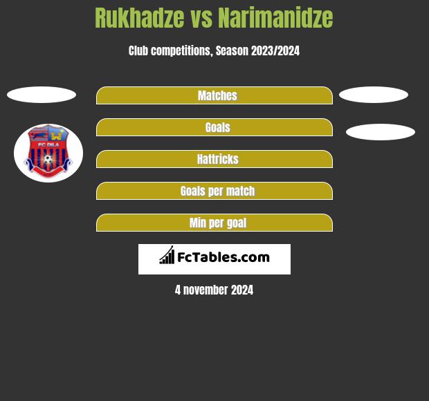 Rukhadze vs Narimanidze h2h player stats