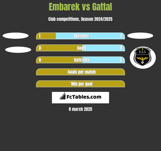 Embarek vs Gattal h2h player stats