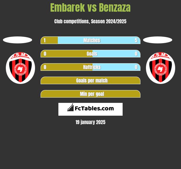 Embarek vs Benzaza h2h player stats