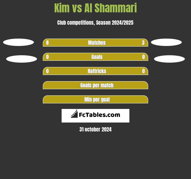 Kim vs Al Shammari h2h player stats