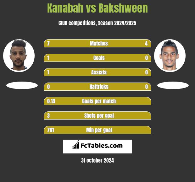 Kanabah vs Bakshween h2h player stats