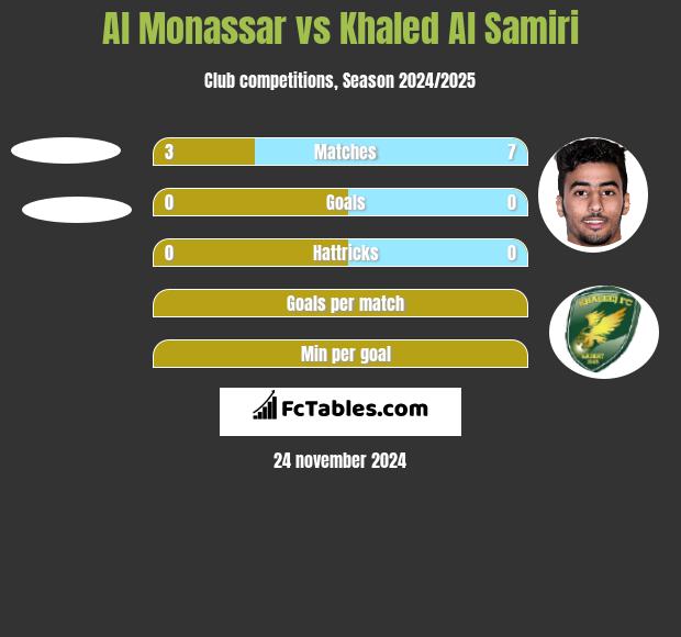 Al Monassar vs Khaled Al Samiri h2h player stats