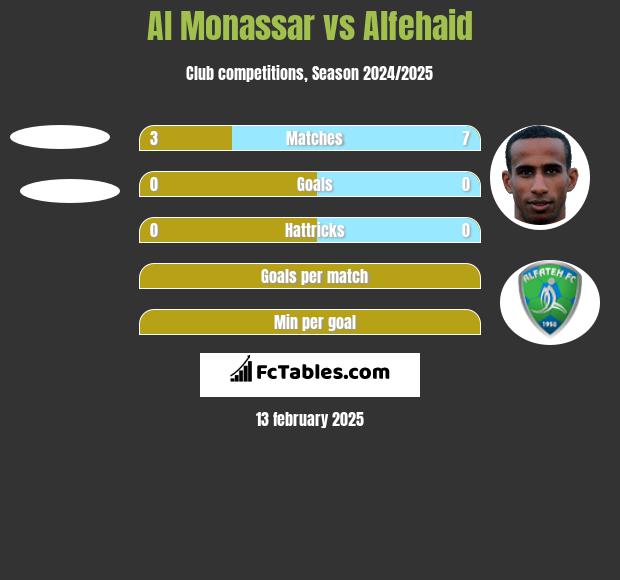 Al Monassar vs Alfehaid h2h player stats