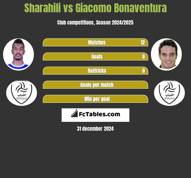 Sharahili vs Giacomo Bonaventura h2h player stats