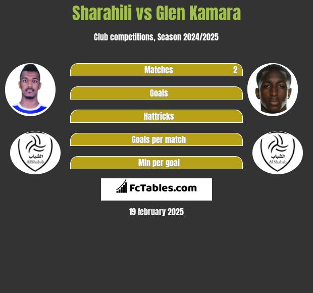 Sharahili vs Glen Kamara h2h player stats