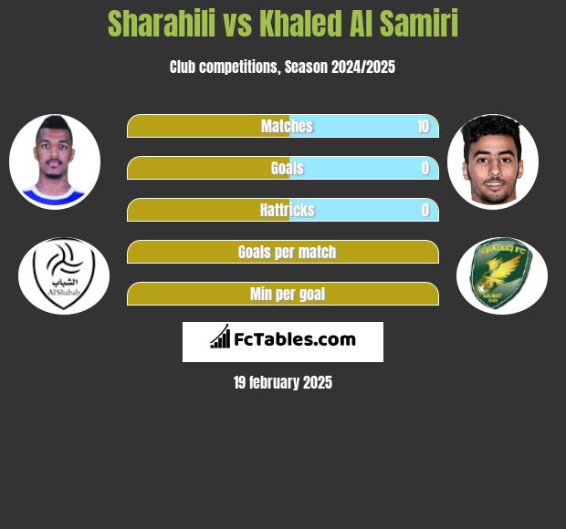 Sharahili vs Khaled Al Samiri h2h player stats