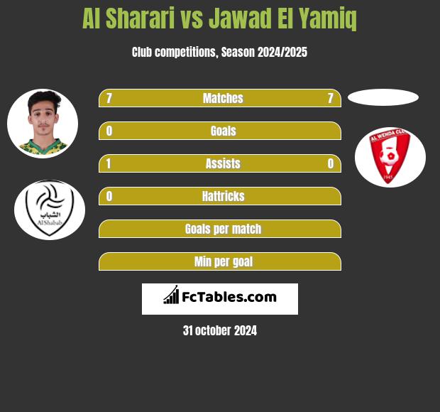 Al Sharari vs Jawad El Yamiq h2h player stats