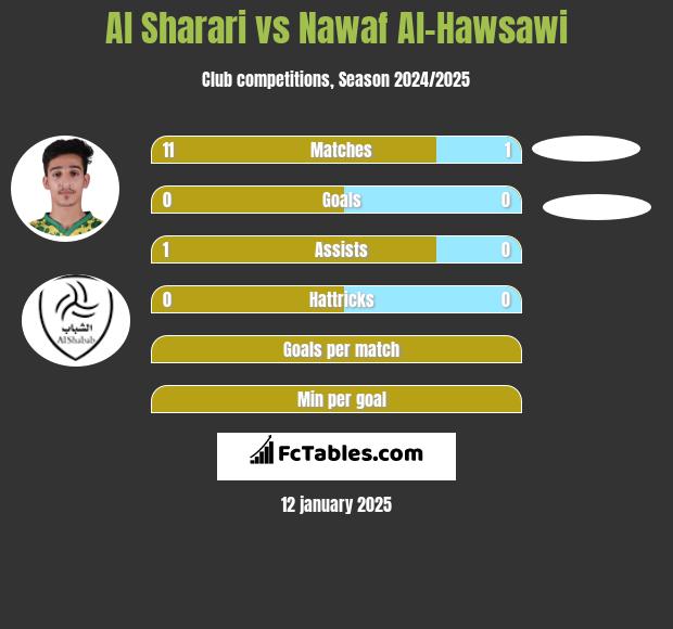 Al Sharari vs Nawaf Al-Hawsawi h2h player stats