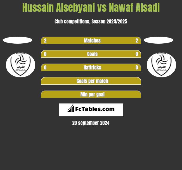 Hussain Alsebyani vs Nawaf Alsadi h2h player stats