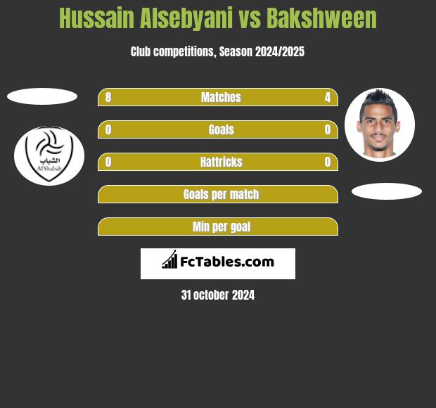 Hussain Alsebyani vs Bakshween h2h player stats