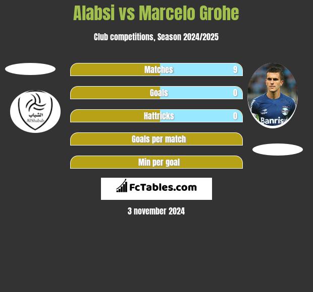 Alabsi vs Marcelo Grohe h2h player stats