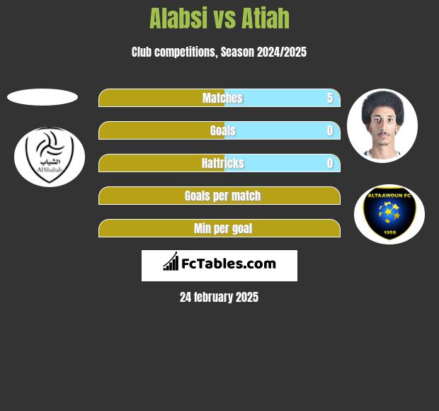 Alabsi vs Atiah h2h player stats