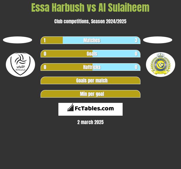 Essa Harbush vs Al Sulaiheem h2h player stats