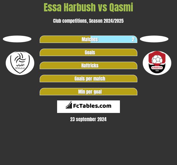 Essa Harbush vs Qasmi h2h player stats