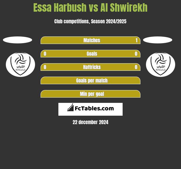 Essa Harbush vs Al Shwirekh h2h player stats