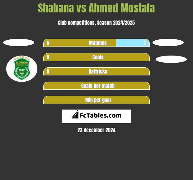 Shabana vs Ahmed Mostafa h2h player stats