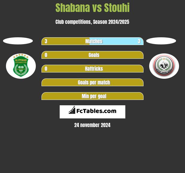 Shabana vs Stouhi h2h player stats