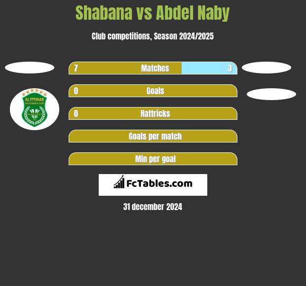 Shabana vs Abdel Naby h2h player stats