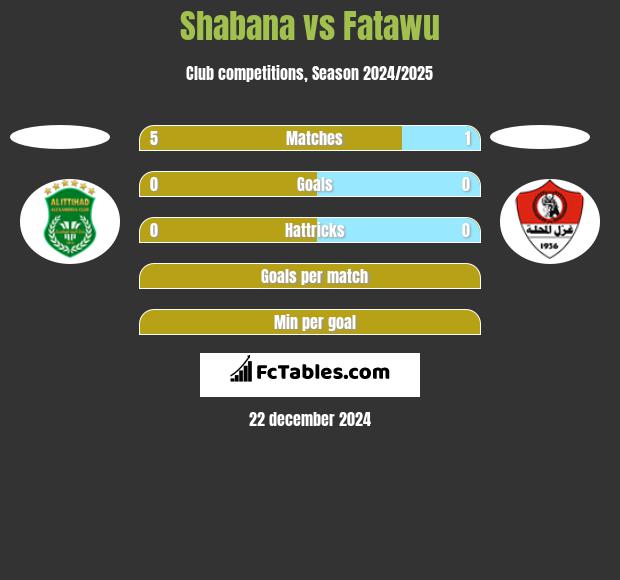 Shabana vs Fatawu h2h player stats