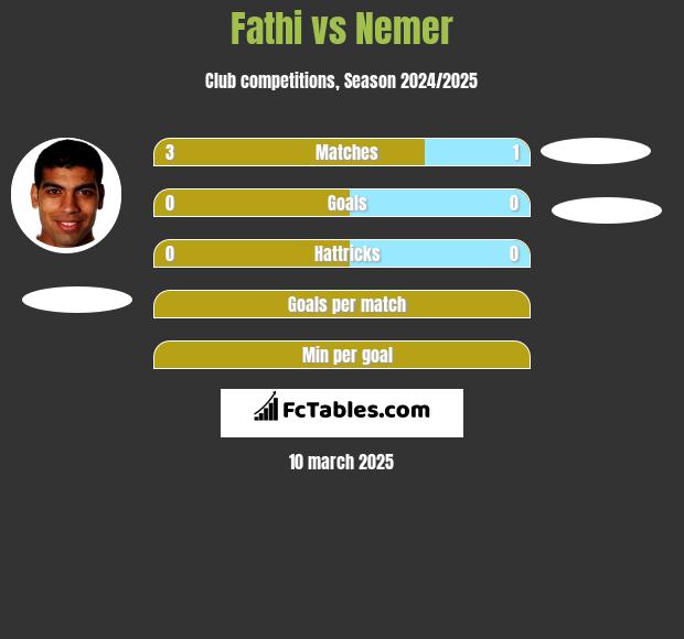 Fathi vs Nemer h2h player stats