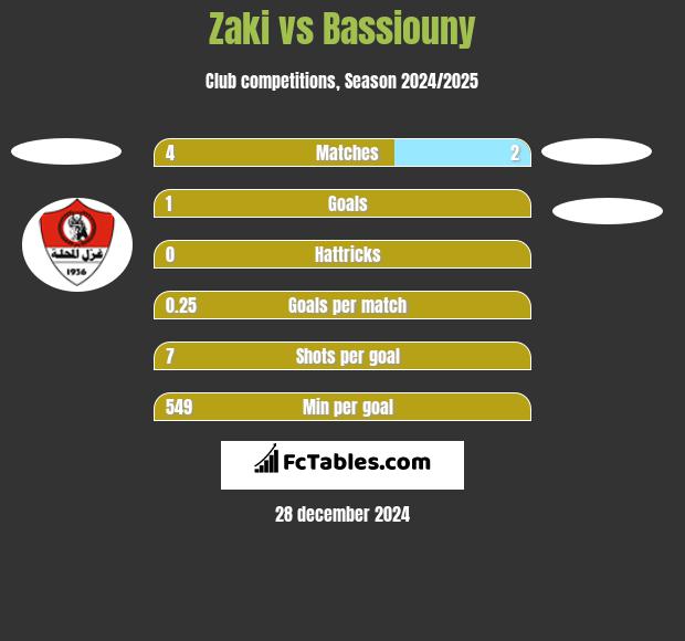 Zaki vs Bassiouny h2h player stats