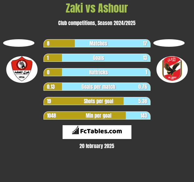 Zaki vs Ashour h2h player stats