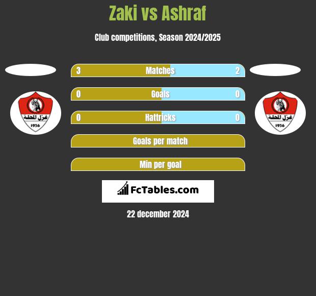 Zaki vs Ashraf h2h player stats