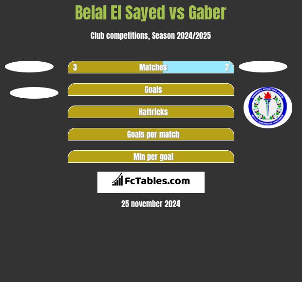 Belal El Sayed vs Gaber h2h player stats