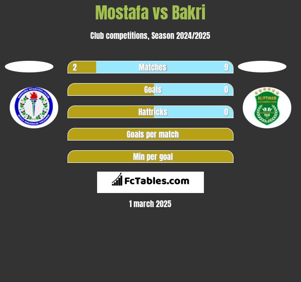 Mostafa vs Bakri h2h player stats