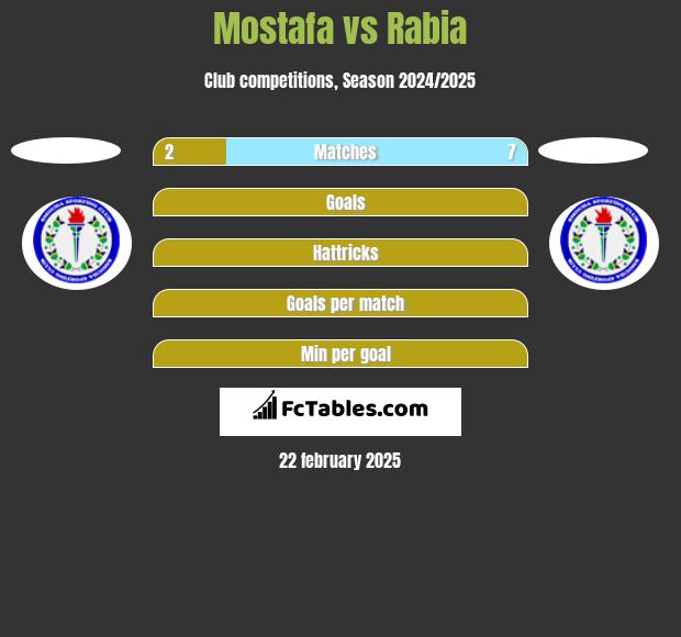 Mostafa vs Rabia h2h player stats