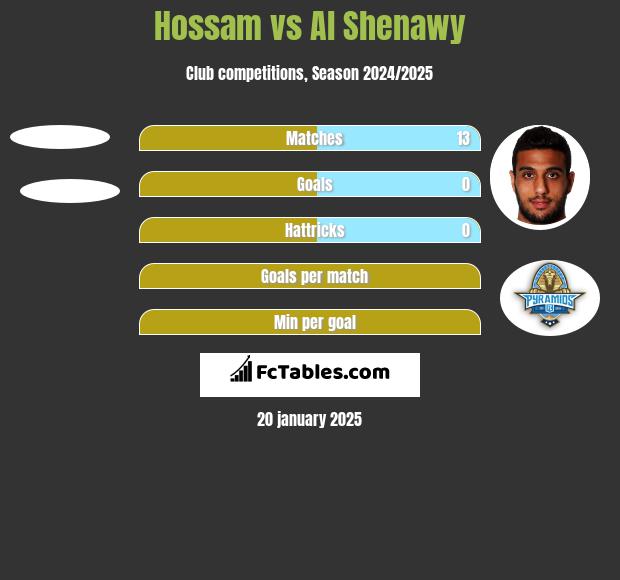 Hossam vs Al Shenawy h2h player stats