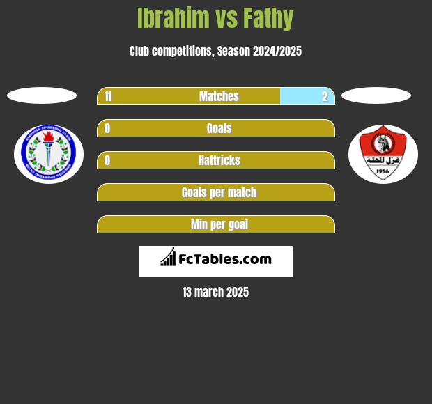 Ibrahim vs Fathy h2h player stats