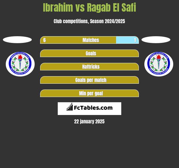 Ibrahim vs Ragab El Safi h2h player stats